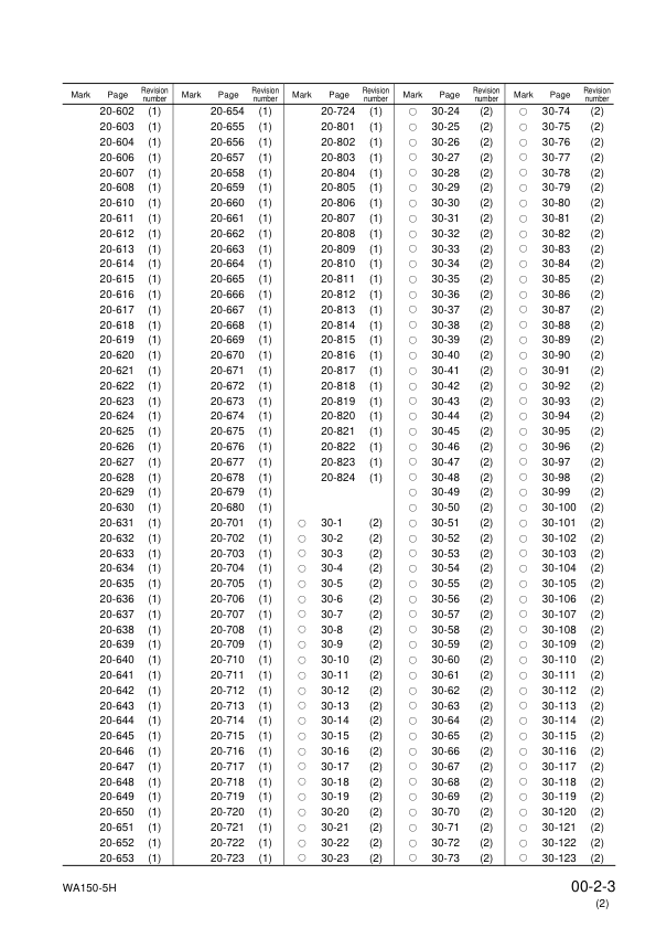 Komatsu WA150-5 Wheel Loader Workshop Manual SN 50051 and UP - Image 6