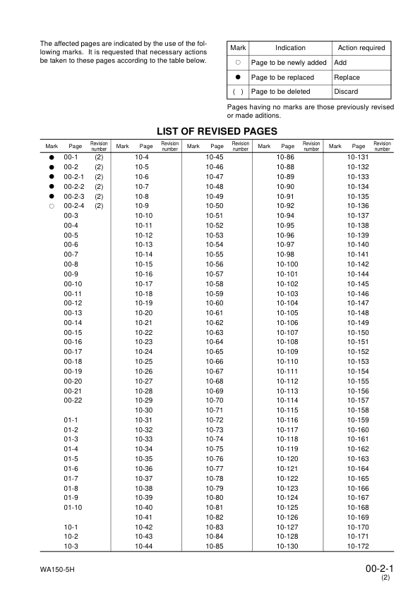 Komatsu WA150-5 Wheel Loader Workshop Manual SN 50051 and UP - Image 4