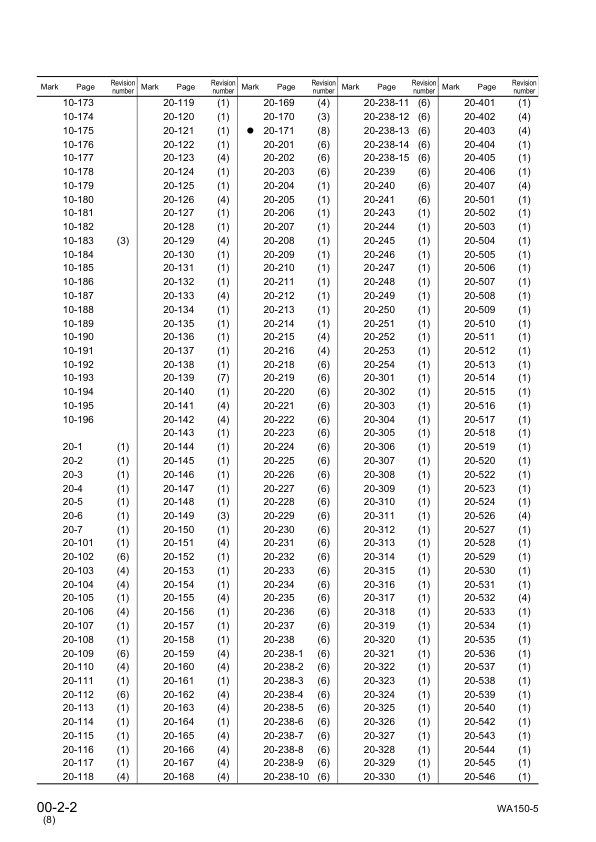 Komatsu WA150-5 Wheel Loader Workshop Manual SN 65001 and UP - Image 5