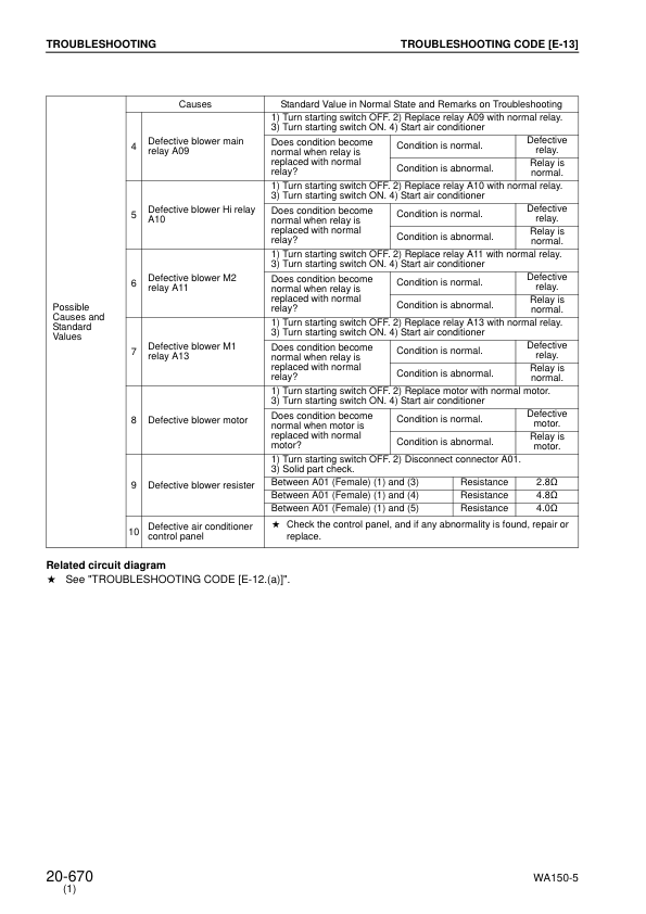 Komatsu WA150-5 Wheel Loader Workshop Manual SN 65001 and UP - Image 14