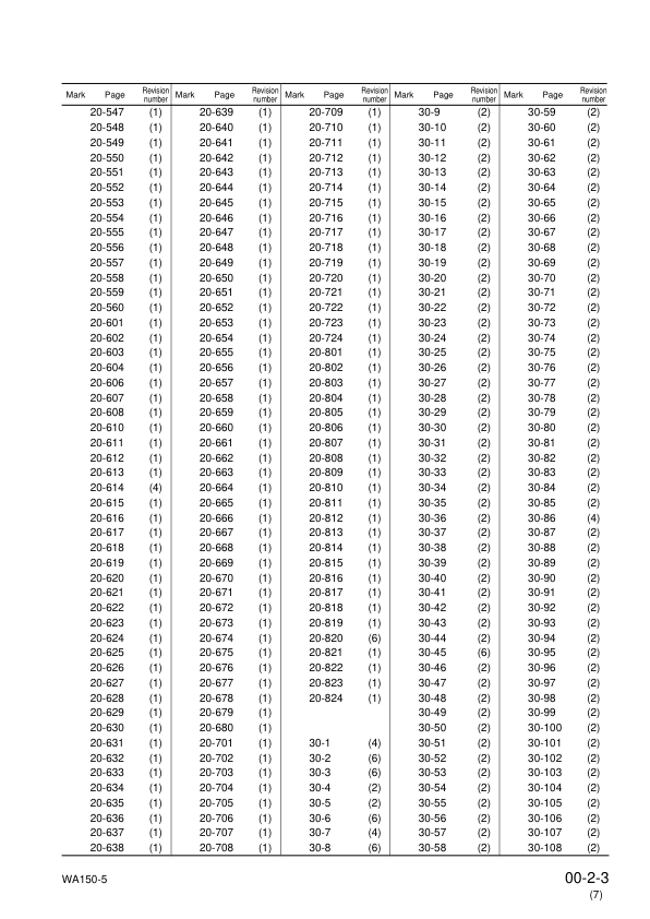 Komatsu WA150-5 Wheel Loader Workshop Manual SN 65001 and UP - Image 6