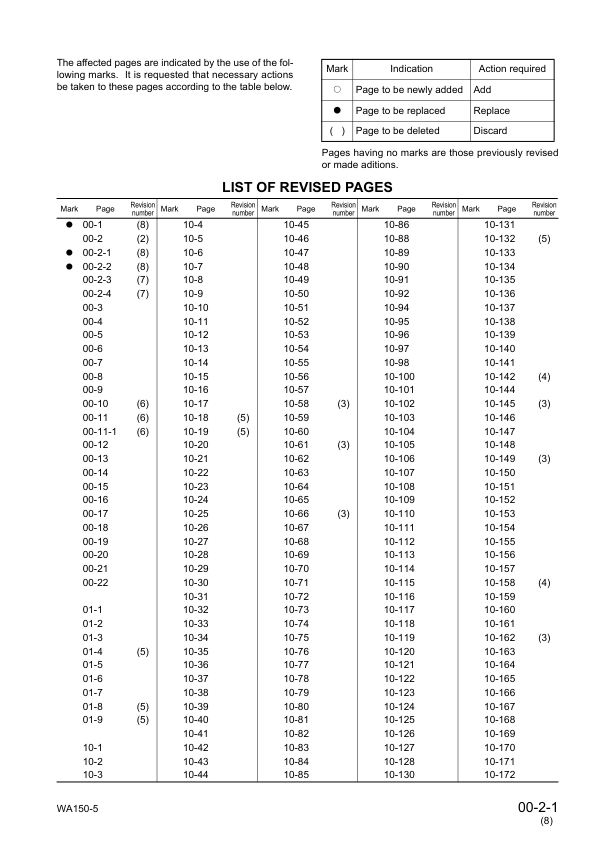 Komatsu WA150-5 Wheel Loader Workshop Manual SN 65001 and UP - Image 4