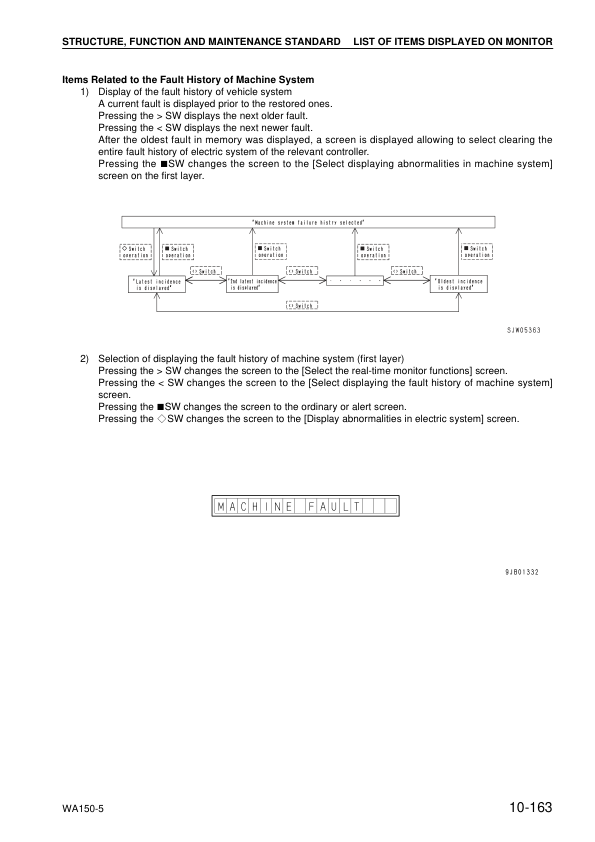 Komatsu WA150-5 Wheel Loader Workshop Manual SN 65001 and UP - Image 10