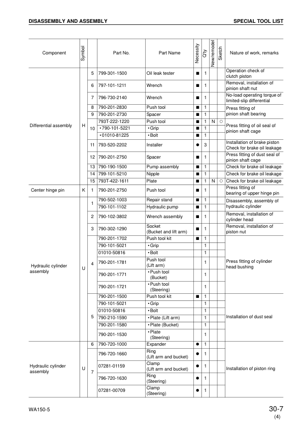 Komatsu WA150-5 Wheel Loader Workshop Manual SN 65001 and UP - Image 15