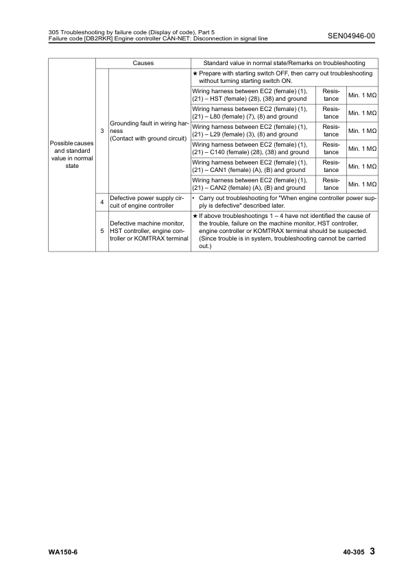 Komatsu WA150-6 Wheel Loader Workshop Manual SN 80001 and UP SEN04884-01 - Image 14