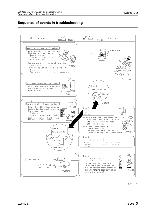 Komatsu WA150-6 Wheel Loader Workshop Manual SN 80001 and UP SEN04884-01 - Image 13