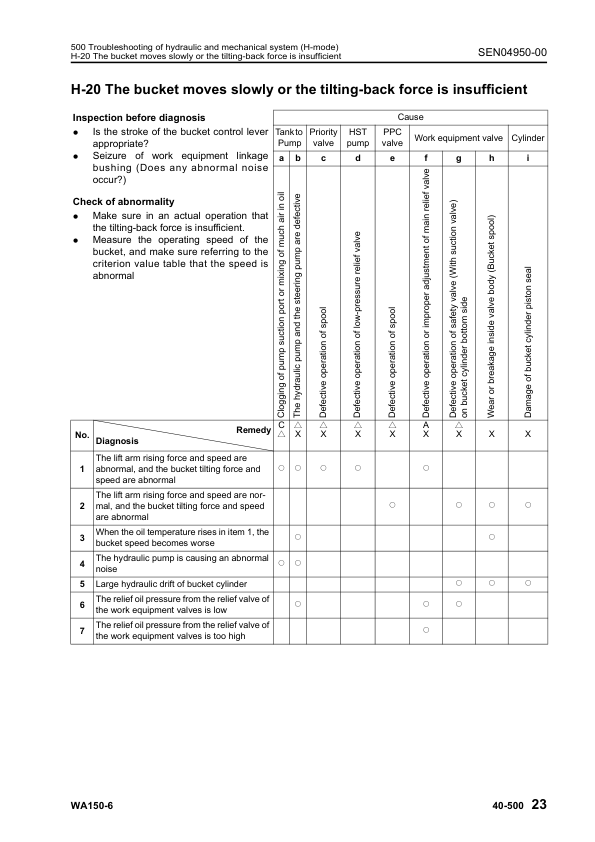 Komatsu WA150-6 Wheel Loader Workshop Manual SN 80001 and UP SEN04884-01 - Image 15