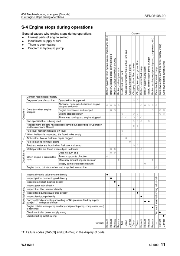 Komatsu WA150-6 Wheel Loader Workshop Manual SN 80001 and UP SEN04885-04 - Image 17