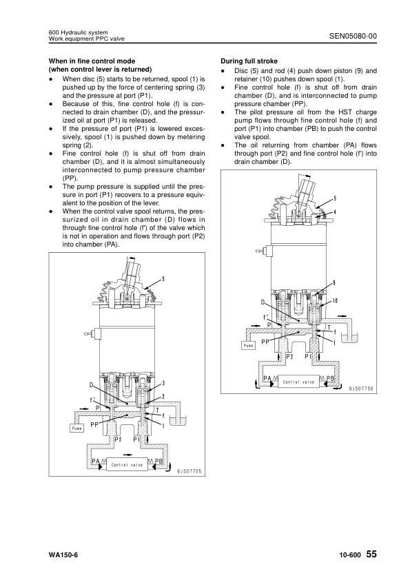 Komatsu WA150-6 Wheel Loader Workshop Manual SN 80001 and UP SEN04885-04 - Image 12
