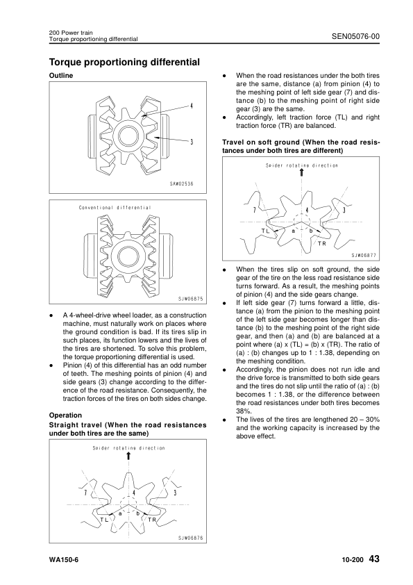 Komatsu WA150-6 Wheel Loader Workshop Manual SN 80001 and UP SEN04885-04 - Image 11