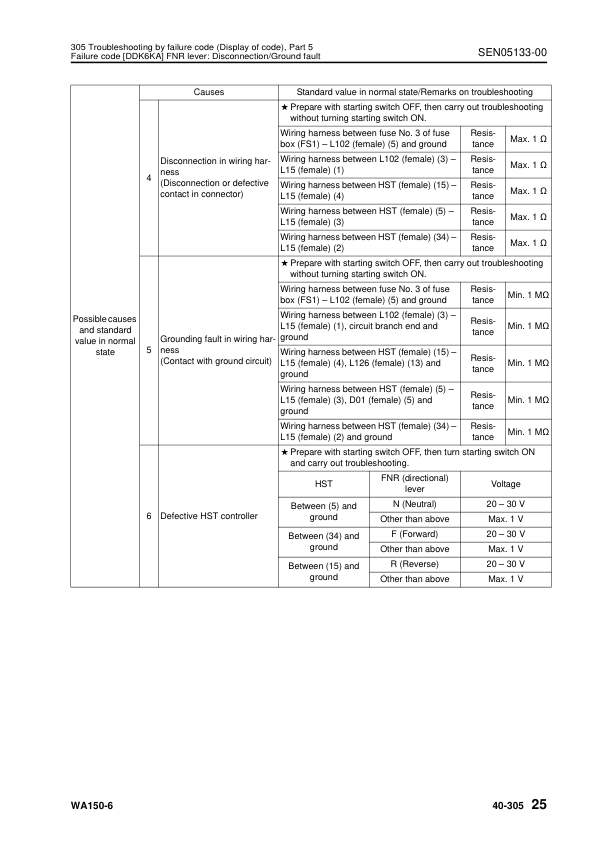 Komatsu WA150-6 Wheel Loader Workshop Manual SN 80001 and UP SEN04885-04 - Image 16