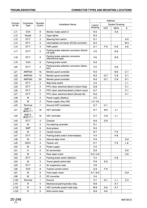 Komatsu WA150PZ-5 Wheel Loader Workshop Manual SN H50051 and UP - Image 8