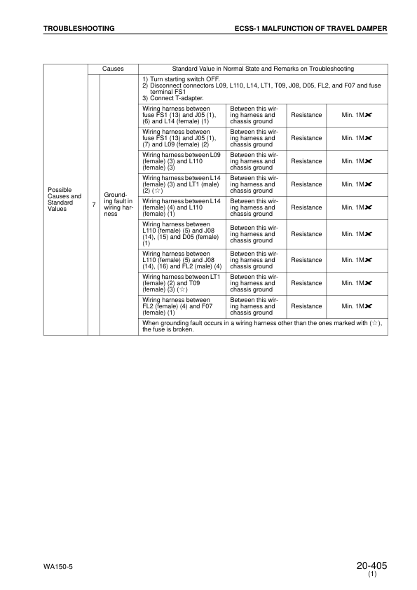 Komatsu WA150PZ-5 Wheel Loader Workshop Manual SN H50051 and UP - Image 9