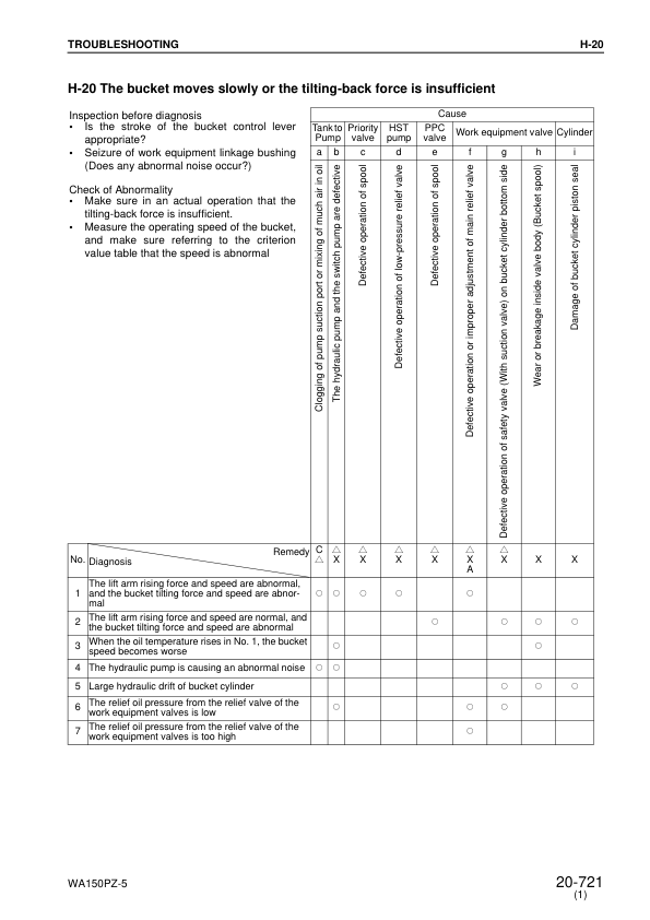 Komatsu WA150PZ-5 Wheel Loader Workshop Manual SN H50051 and UP - Image 11