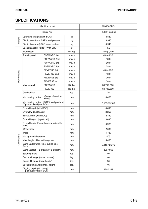 Komatsu WA150PZ-5 Wheel Loader Workshop Manual SN H50051 and UP - Image 4