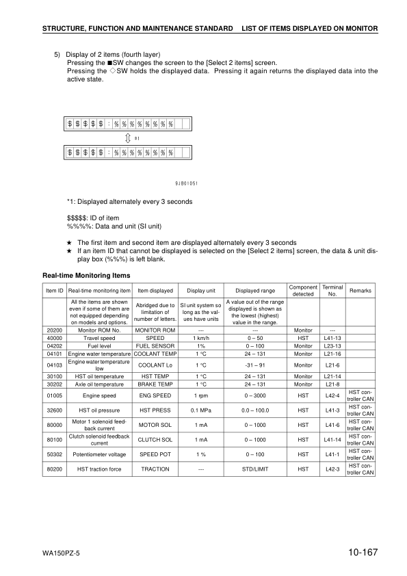 Komatsu WA150PZ-5 Wheel Loader Workshop Manual SN H50051 and UP - Image 6