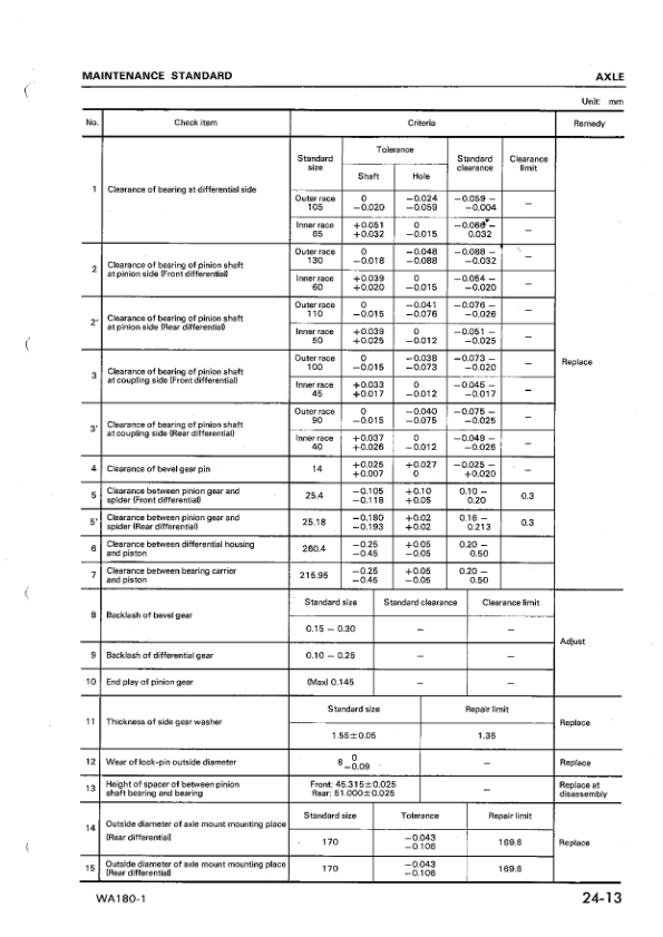 Komatsu WA180-1 Wheel Loader Workshop Manual SN 10001 and UP SEBM034906 - Image 15
