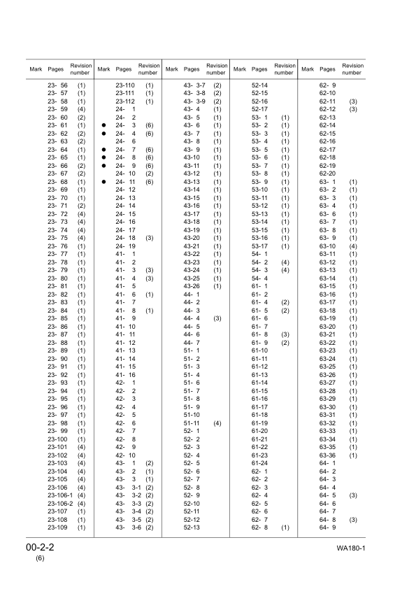 Komatsu WA180-1 Wheel Loader Workshop Manual SN 10001 and UP SEBM034906 - Image 6