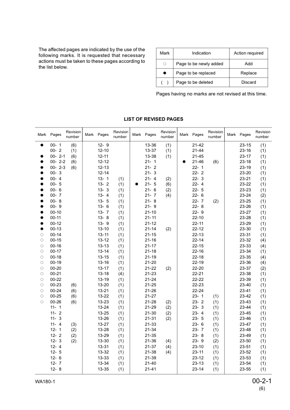 Komatsu WA180-1 Wheel Loader Workshop Manual SN 10001 and UP SEBM034906 - Image 5
