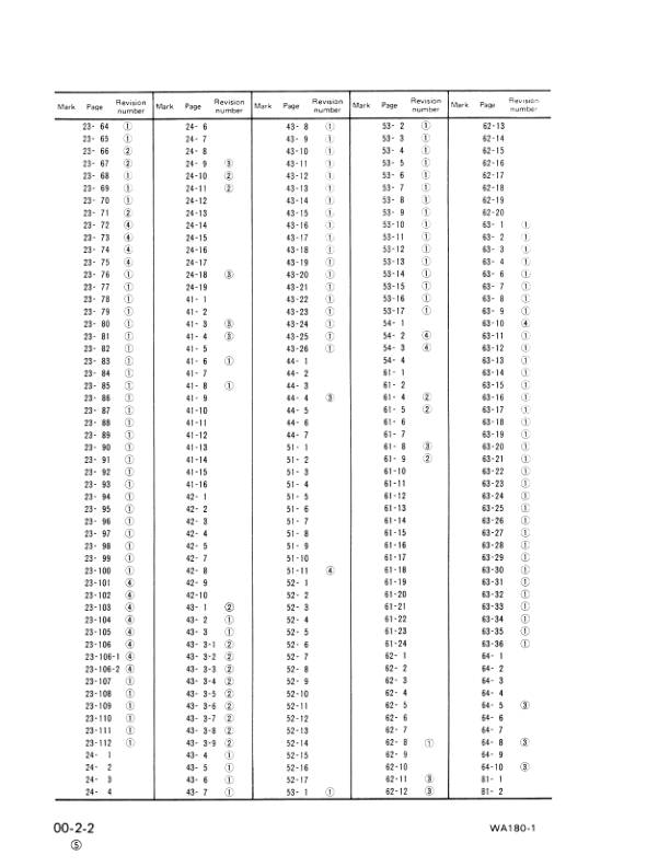 Komatsu WA180-1 Wheel Loader Workshop Manual SN 10001 and UP SEBMU4170105 - Image 7