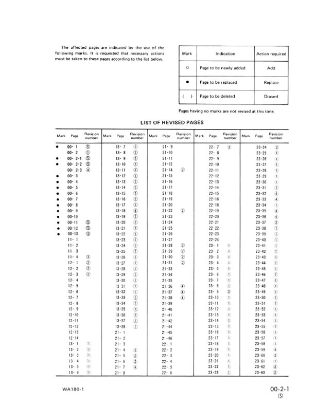 Komatsu WA180-1 Wheel Loader Workshop Manual SN 10001 and UP SEBMU4170105 - Image 6