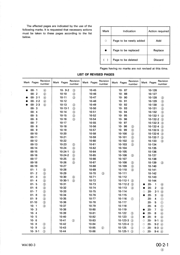 Komatsu WA180-3 Avance Wheel Loader Workshop Manual SN 50001 and UP - Image 4