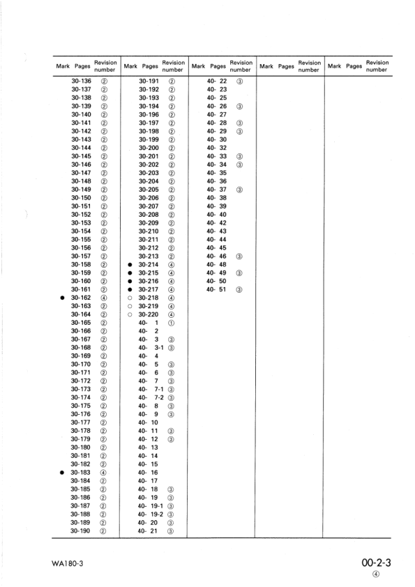 Komatsu WA180-3 Avance Wheel Loader Workshop Manual SN 50001 and UP - Image 6
