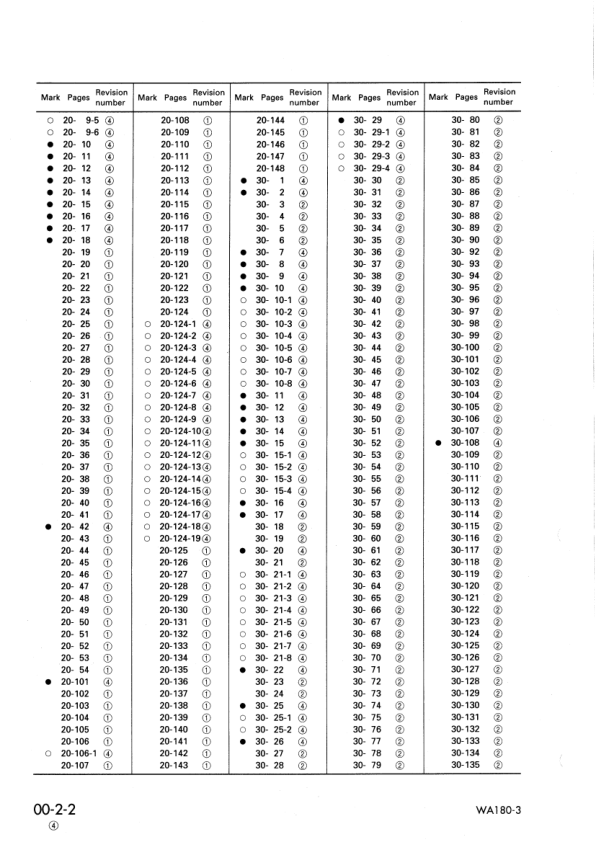 Komatsu WA180-3 Avance Wheel Loader Workshop Manual SN 50001 and UP - Image 5