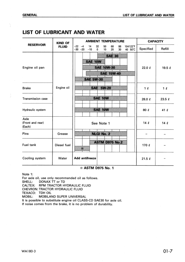 Komatsu WA180-3 EU Spec Wheel Loader Workshop Manual SN 53001 and UP - Image 8