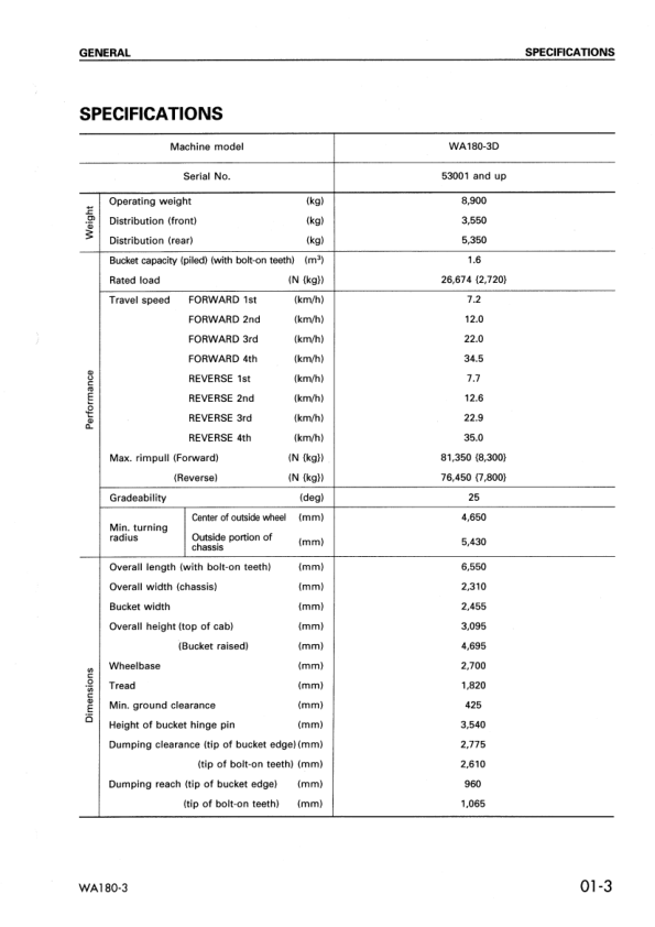 Komatsu WA180-3 EU Spec Wheel Loader Workshop Manual SN 53001 and UP - Image 5