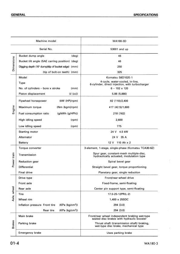 Komatsu WA180-3 EU Spec Wheel Loader Workshop Manual SN 53001 and UP - Image 6