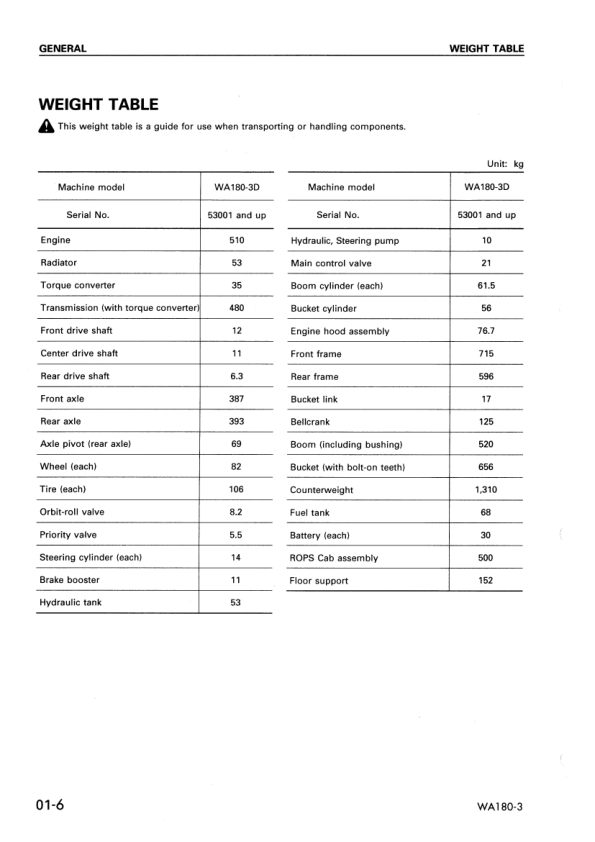 Komatsu WA180-3 EU Spec Wheel Loader Workshop Manual SN 53001 and UP - Image 7