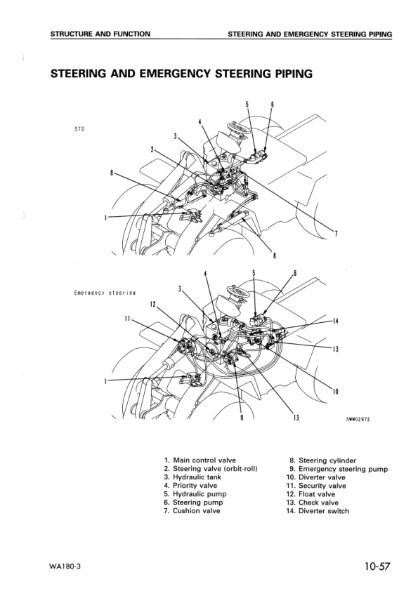 Komatsu WA180-3 EU Spec Wheel Loader Workshop Manual SN 53001 and UP - Image 13