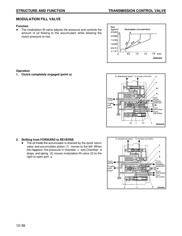Komatsu WA180-3 WA180L-3 Wheel Loader Workshop Manual SN A80001 54001 and UP - Image 18