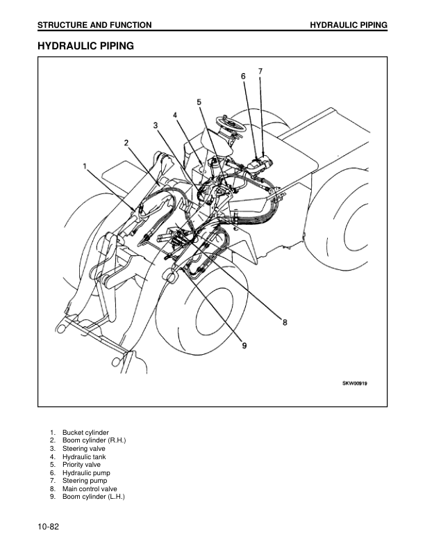 Komatsu WA180- WA180L-3 Wheel Loader Workshop Manual SN A80001 54001 and UP - Image 11