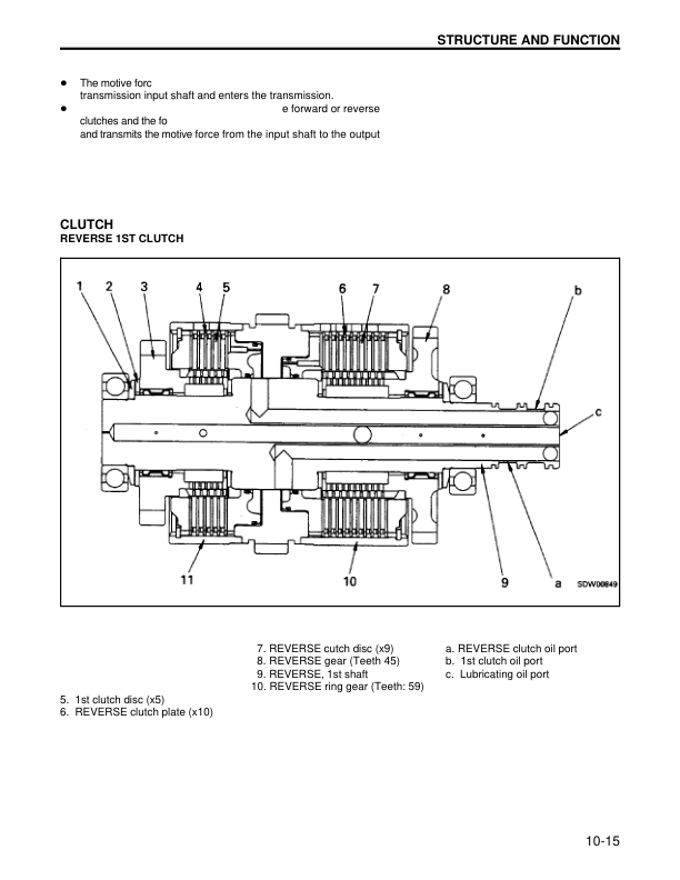 Komatsu WA180- WA180L-3 Wheel Loader Workshop Manual SN A80001 54001 and UP - Image 17