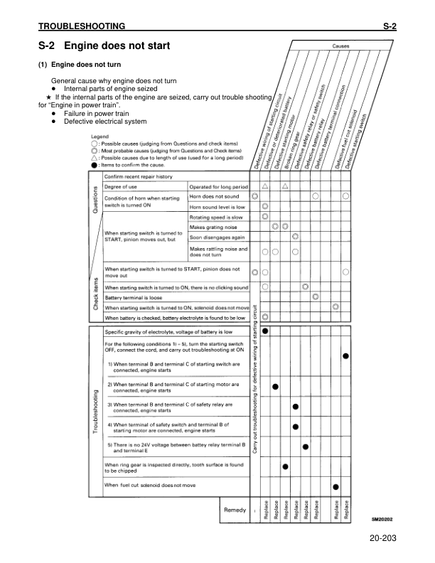 Komatsu WA180- WA180L-3 Wheel Loader Workshop Manual SN A80001 54001 and UP - Image 13