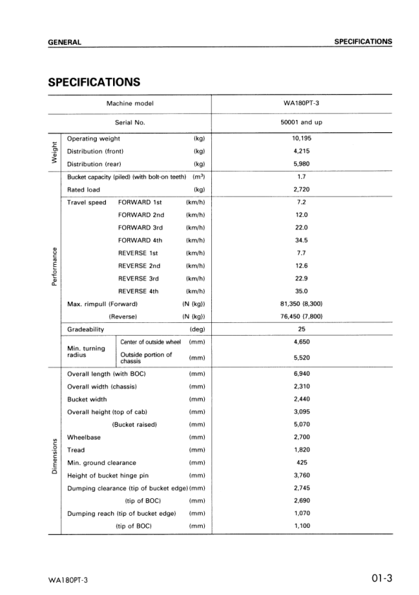 Komatsu WA180PT-3 Wheel Loader Workshop Manual SN 50001 and UP - Image 5
