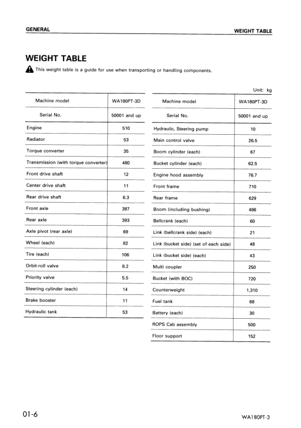 Komatsu WA180PT-3 Wheel Loader Workshop Manual SN 50001 and UP - Image 7
