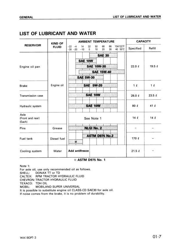 Komatsu WA180PT-3 Wheel Loader Workshop Manual SN 50001 and UP - Image 8