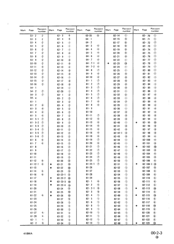 Komatsu WA200-1 WA250-1 Wheel Loader Workshop Manual SN 10001 and UP - Image 7