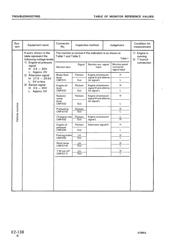 Komatsu WA200-1 WA250-1 Wheel Loader Workshop Manual SN 10001 and UP - Image 18
