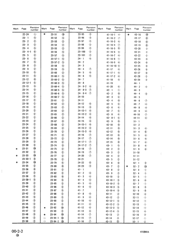 Komatsu WA200-1 WA250-1 Wheel Loader Workshop Manual SN 10001 and UP - Image 6