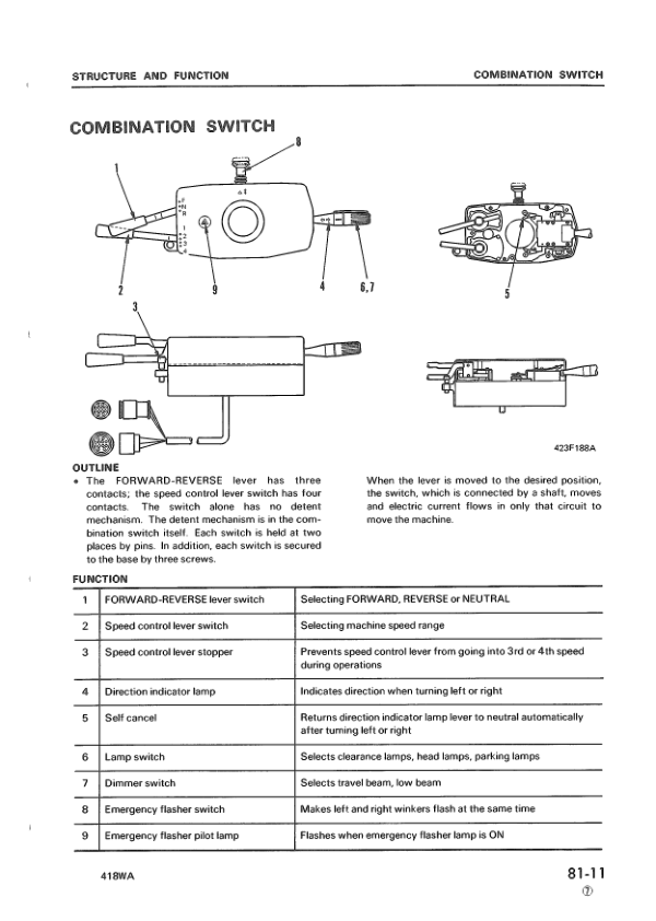 Komatsu WA200-1 WA250-1 Wheel Loader Workshop Manual SN 10001 and UP - Image 16