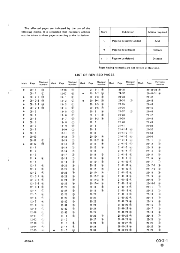 Komatsu WA200-1 WA250-1 Wheel Loader Workshop Manual SN 10001 and UP - Image 5