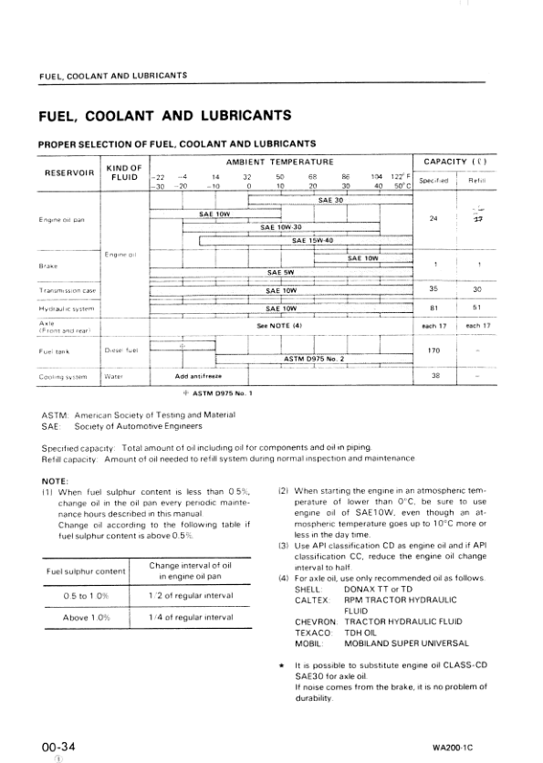 Komatsu WA200-1 Wheel Loader Workshop Manual SN 10001 and UP - Image 6