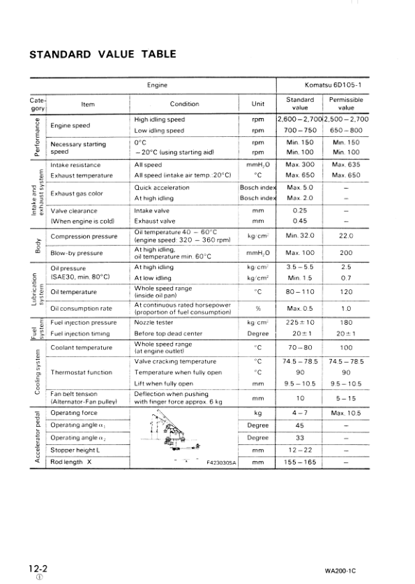 Komatsu WA200-1 Wheel Loader Workshop Manual SN 10001 and UP - Image 8