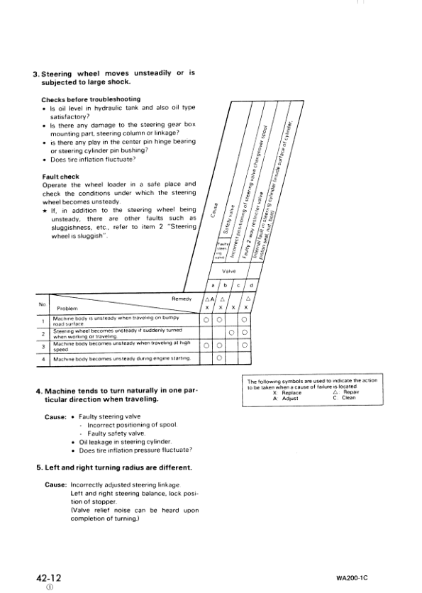 Komatsu WA200-1 Wheel Loader Workshop Manual SN 10001 and UP - Image 13