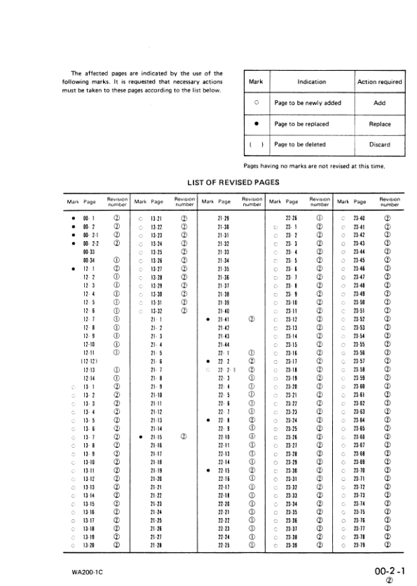 Komatsu WA200-1 Wheel Loader Workshop Manual SN 10001 and UP - Image 4