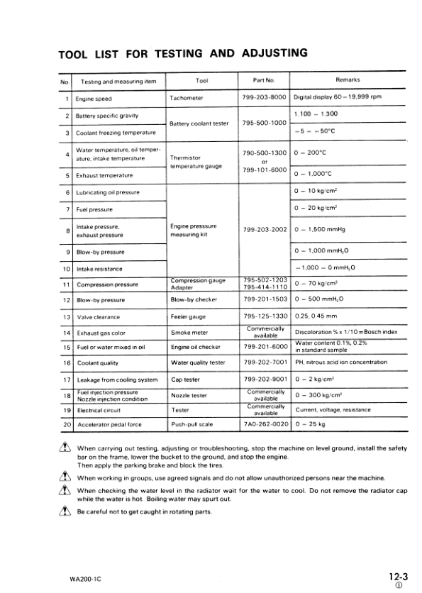 Komatsu WA200-1 Wheel Loader Workshop Manual SN 10001 and UP - Image 9